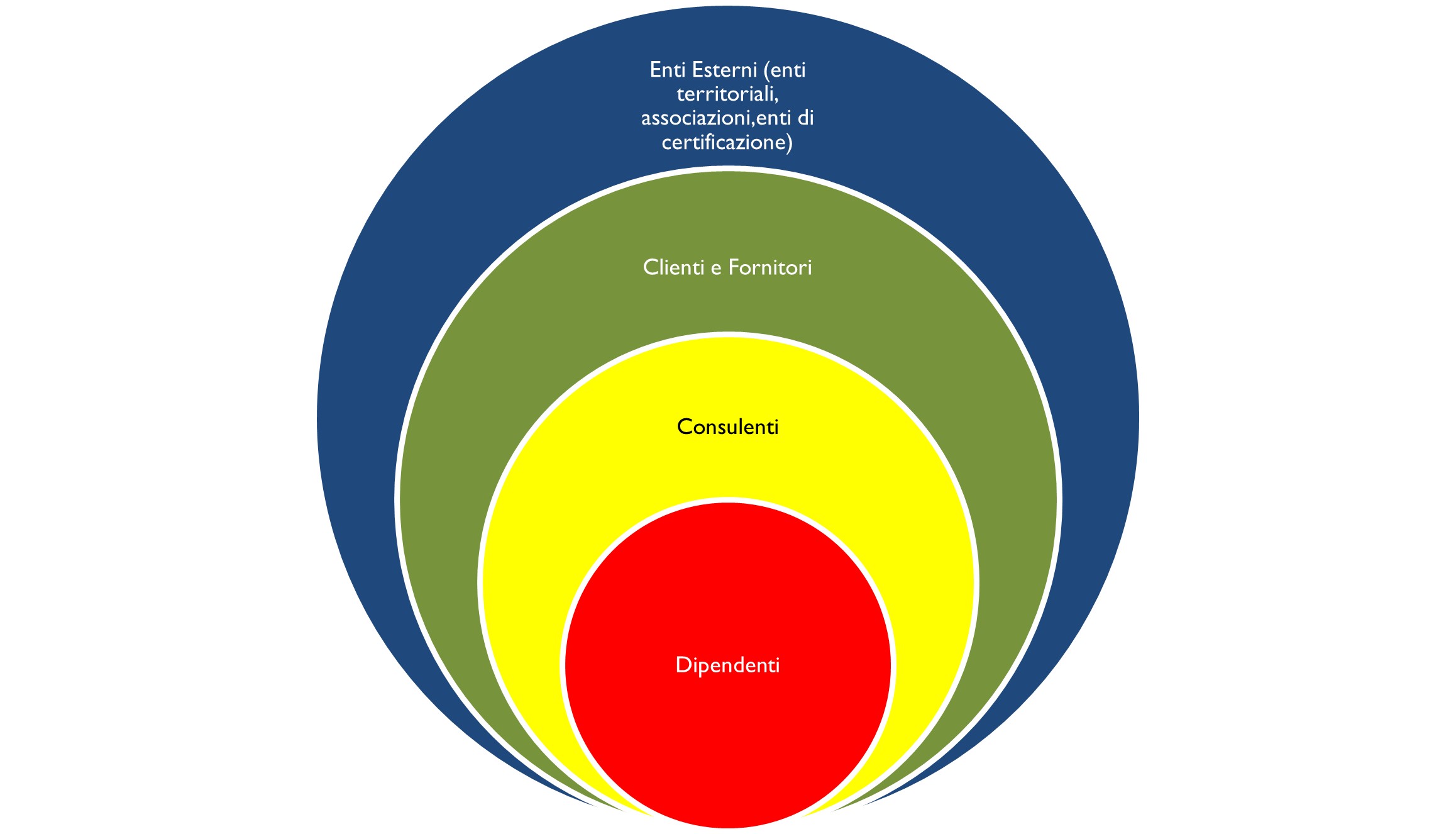 Contesto dell'organizzazione